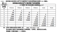 10萬級(jí)凈化車間標(biāo)準(zhǔn)是什么？