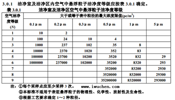 10萬(wàn)級(jí)凈化車間標(biāo)準(zhǔn)